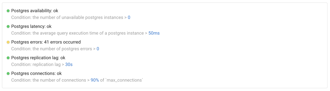 Postgres SLIs (Service Level Indicators)