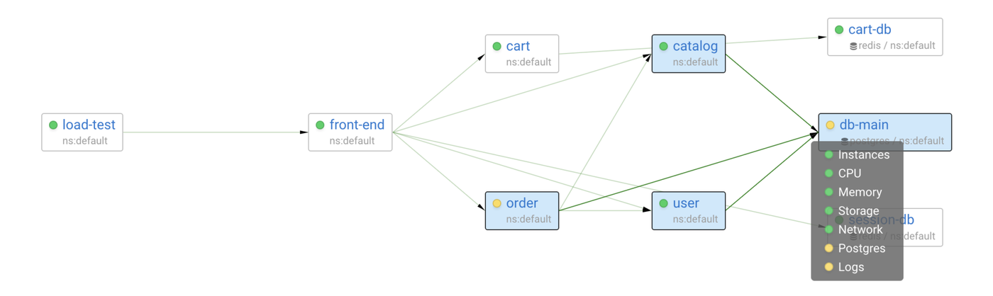Advanced Postgres monitoring with Coroot (Apache 2.0)
