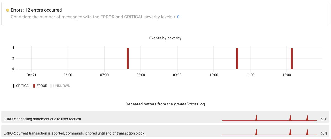 Automated log analysis