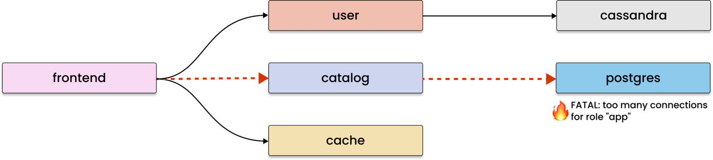 AI Root Cause Analysis Based on Accurate Telemetry Data