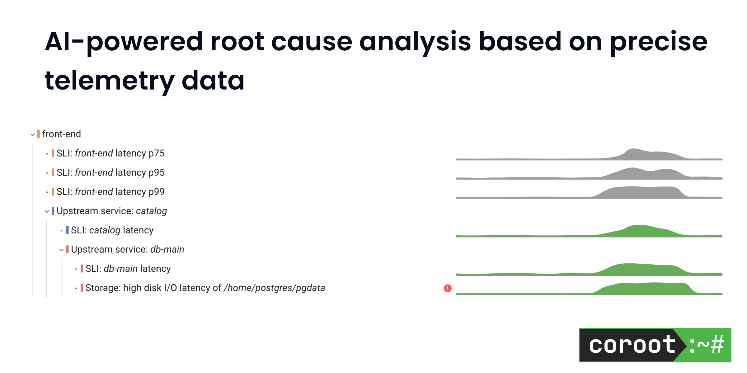 AI Root Cause Analysis Based on Accurate Telemetry Data