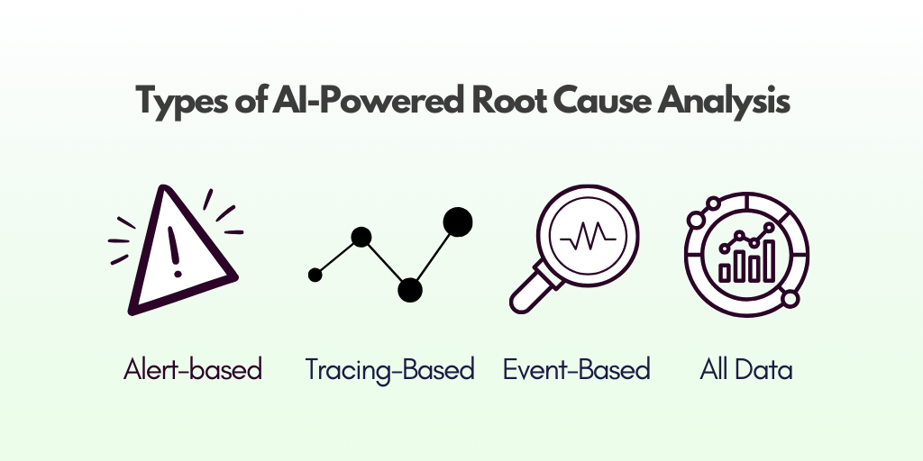 Anatomy of AI-powered Root Cause Analysis