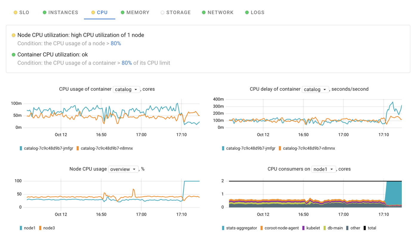 App-centric inspections: turning the conventional metric analysis inside out