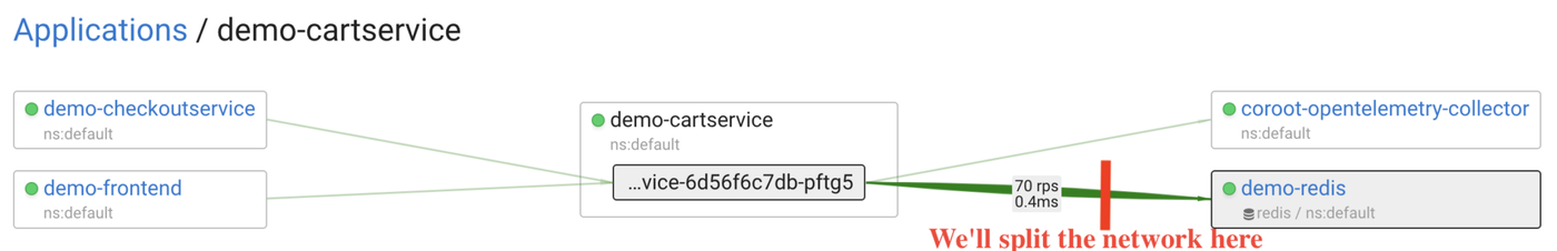 #3: Introducing a network failure