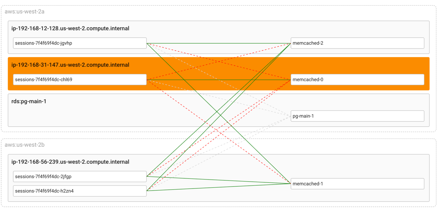 How we use these metrics