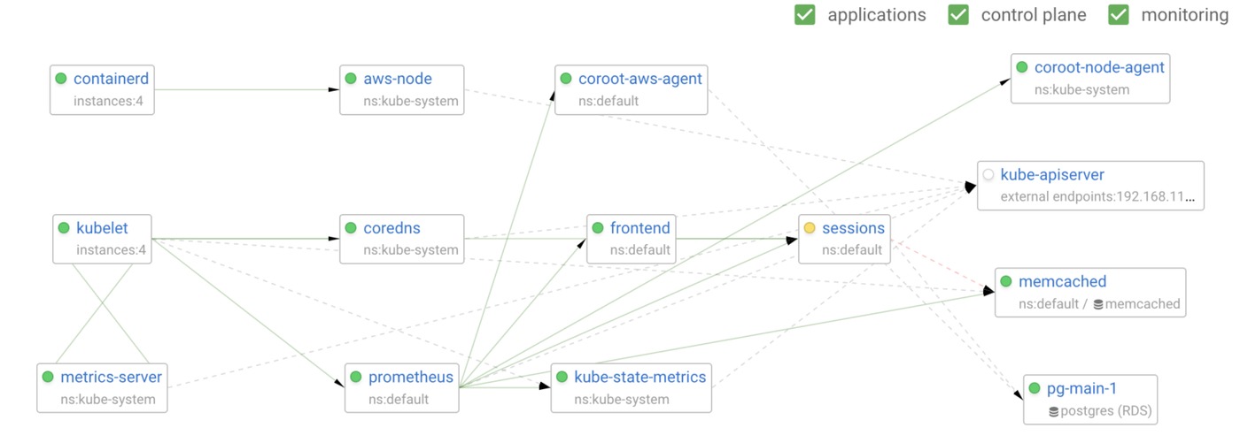 How we use these metrics