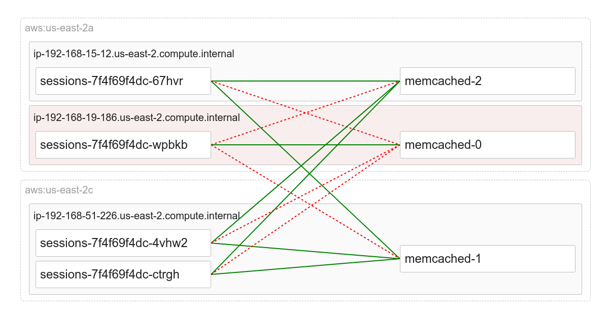 Building a service map using eBPF