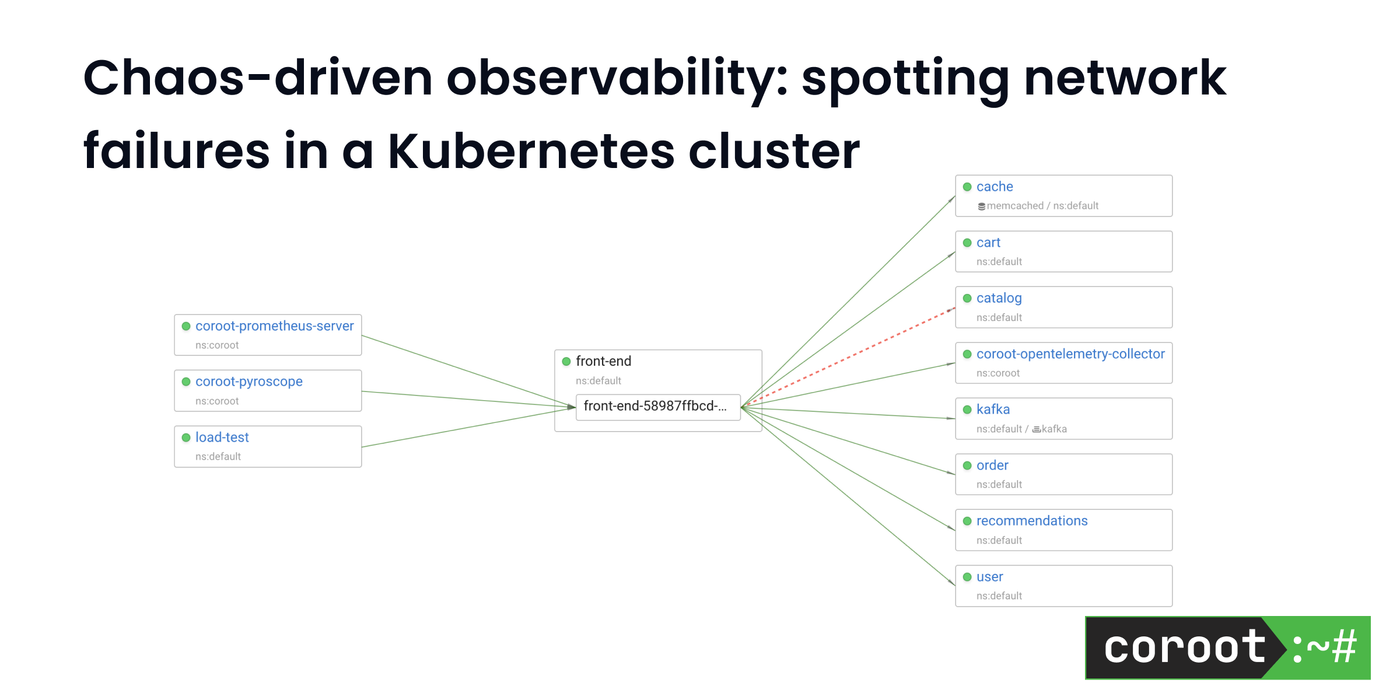 Chaos-driven observability: spotting network failures in a Kubernetes cluster