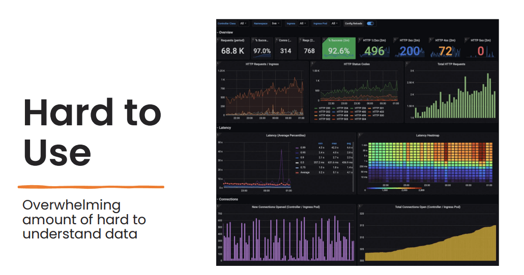 Common observability challenges