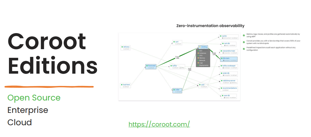 The Coroot advantage