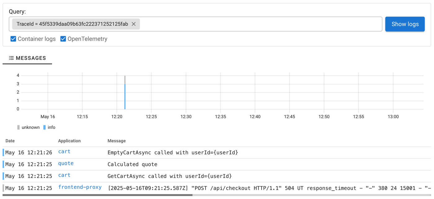 Trace-to-Log Correlation