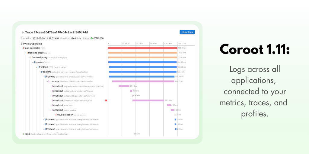 Coroot 1.11: What's New