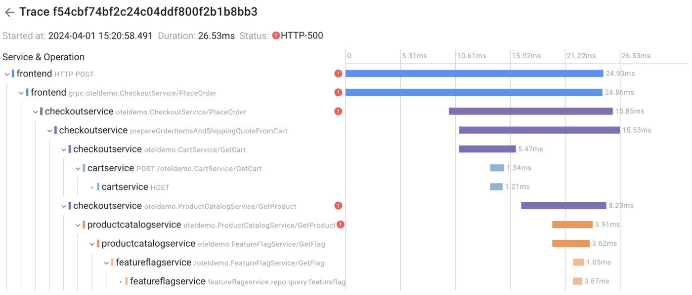 Coroot v1.0: Revolutionizing Distributed Tracing Analysis