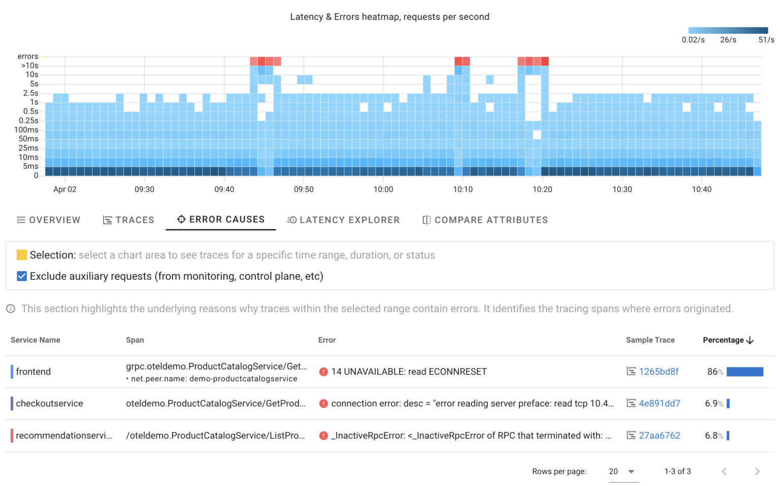 Click #1: Errors Causes