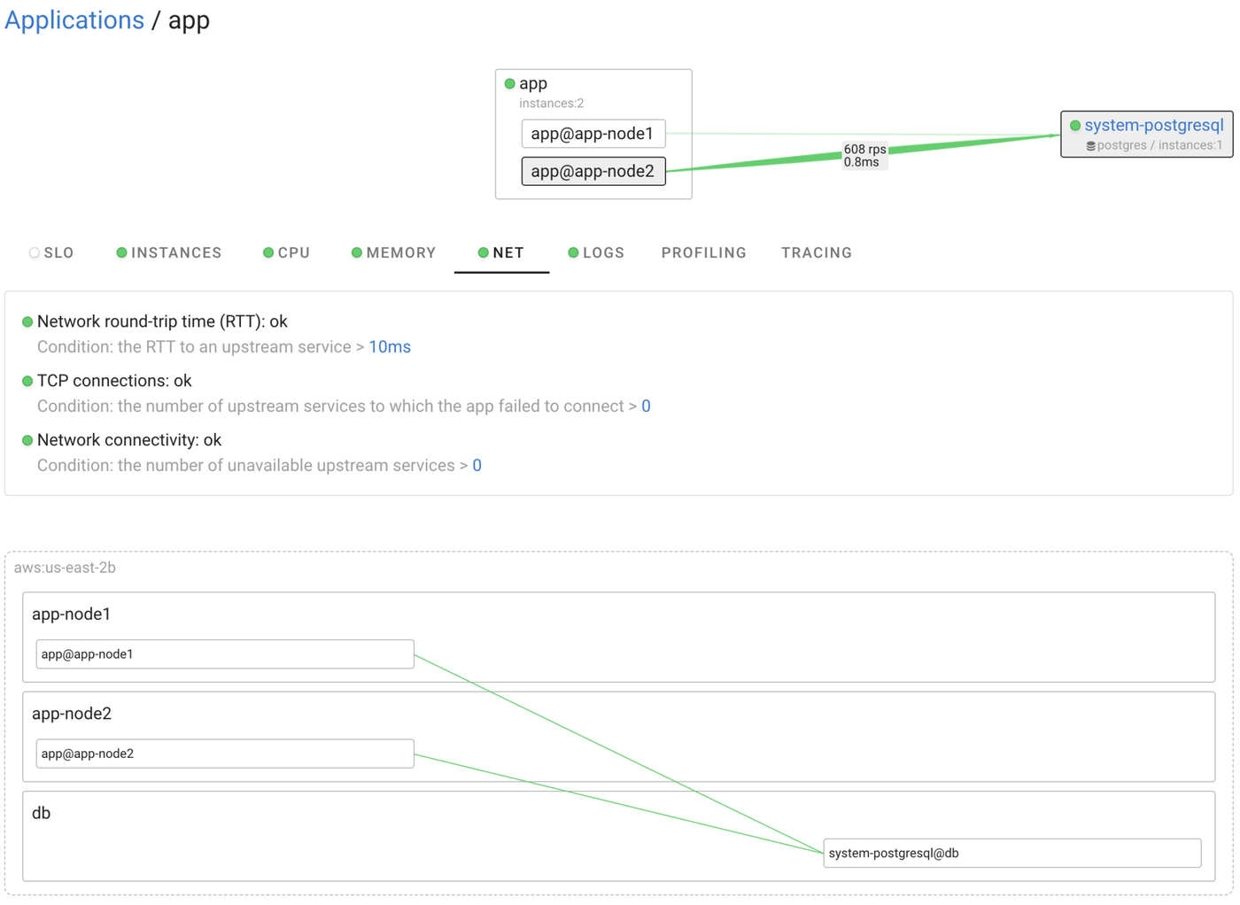 Coroot v1.0: Unified Observability for Heterogeneous Infrastructures
