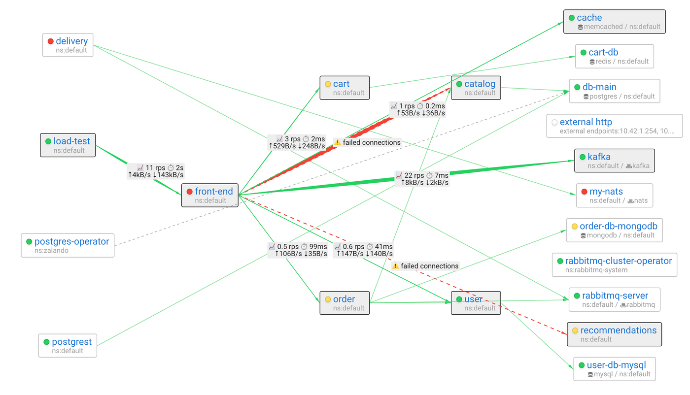 Coroot v1.4: Data Transfer Cost Monitoring and More