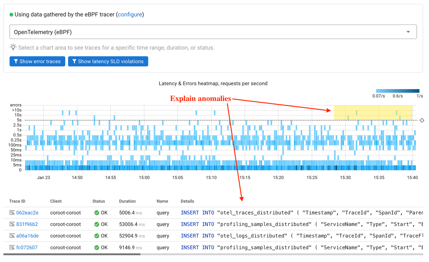 Monitoring ClickHouse and Zookeeper with eBPF