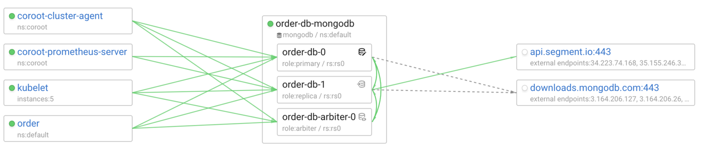 Mongodb