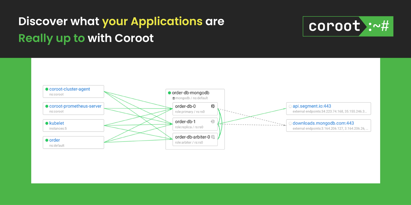Discover what your applications are really up to with Coroot