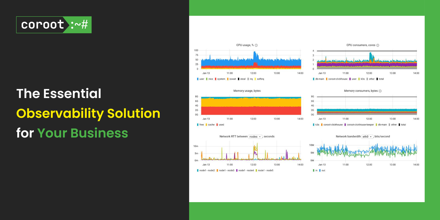 Essential Observability with Coroot