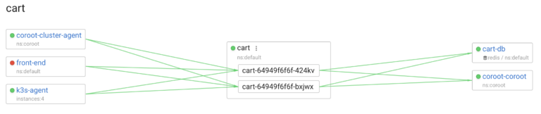 Downstream Application
