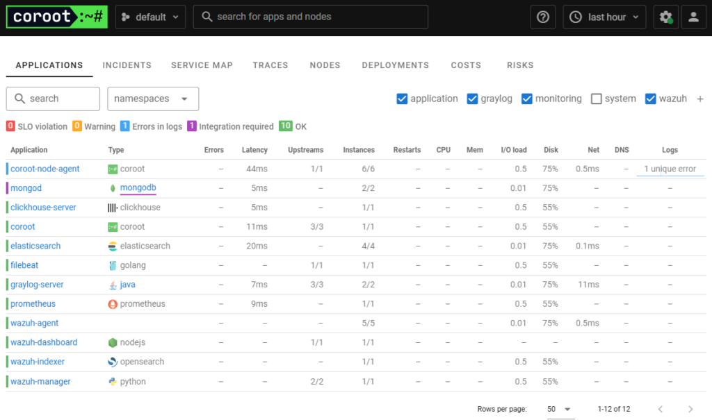 Coroot's Application Level View