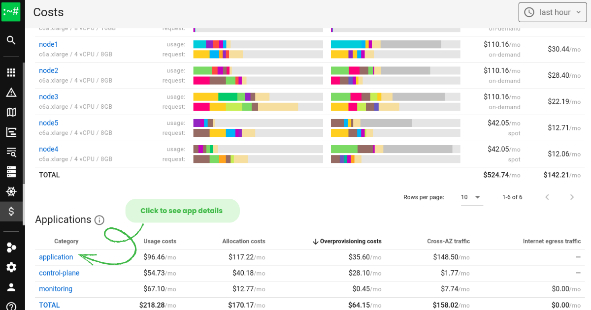 Detecting over-provisioned applications
