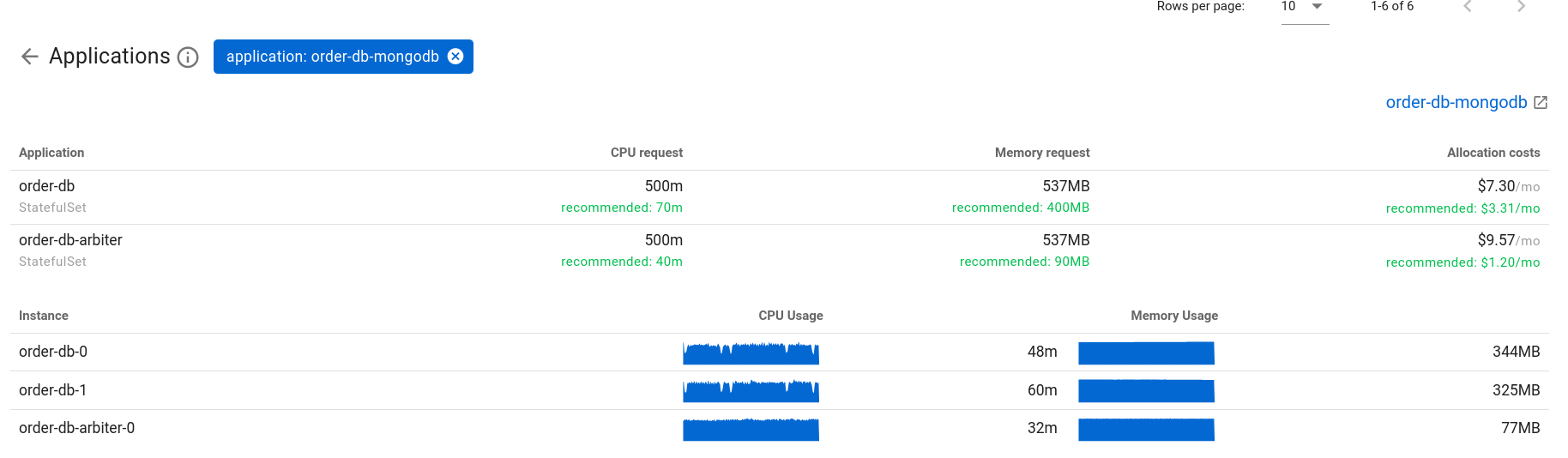 Analyzing application resource usage