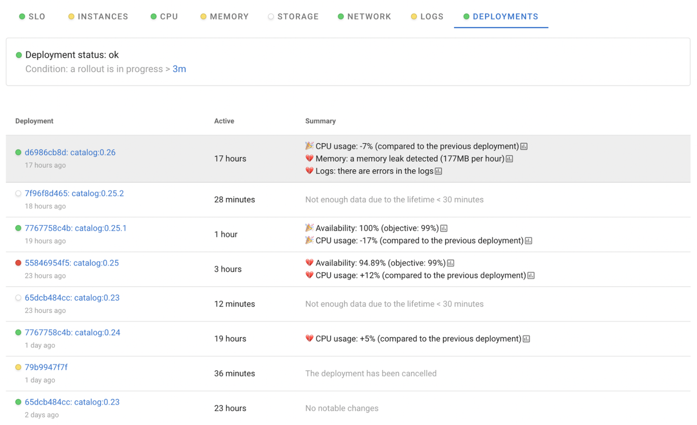 Tracking deployments and their cost impact