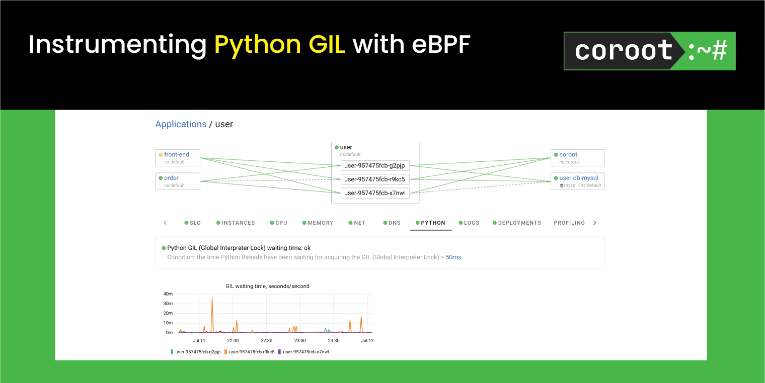 Instrumenting Python GIL with eBPF