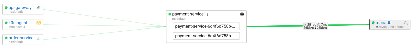 Instrumenting Rust TLS with eBPF