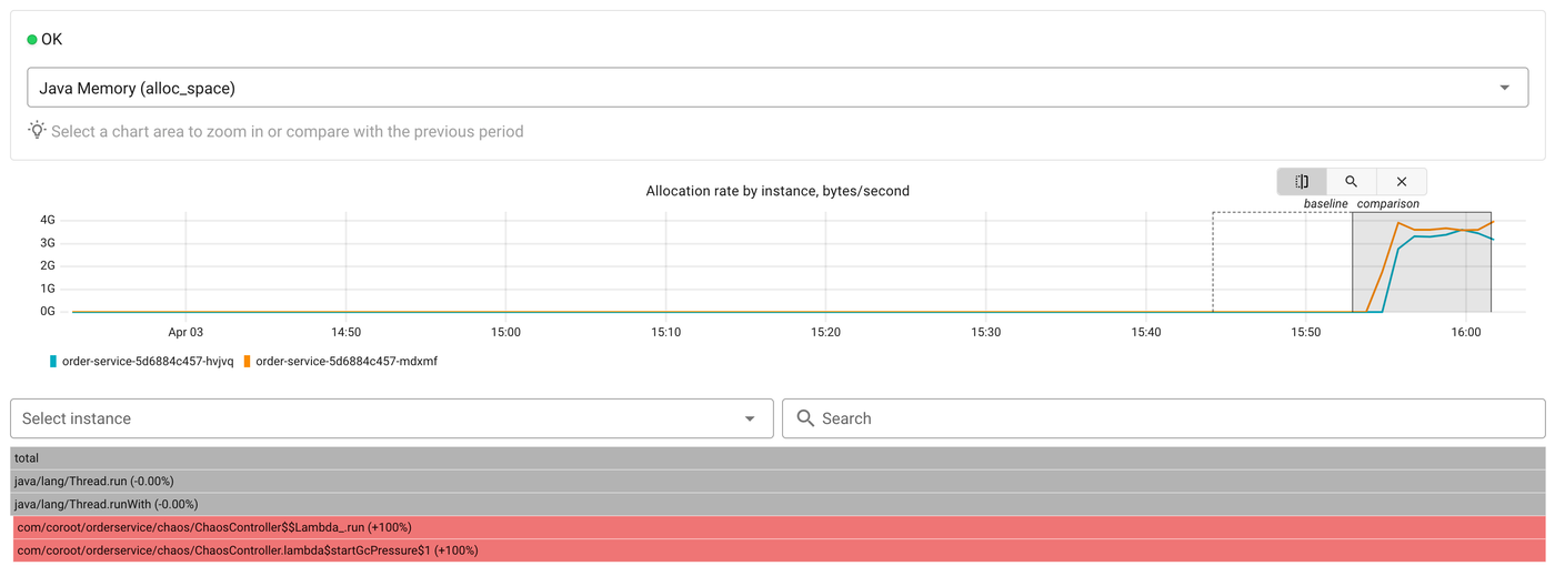 Allocation flamegraph