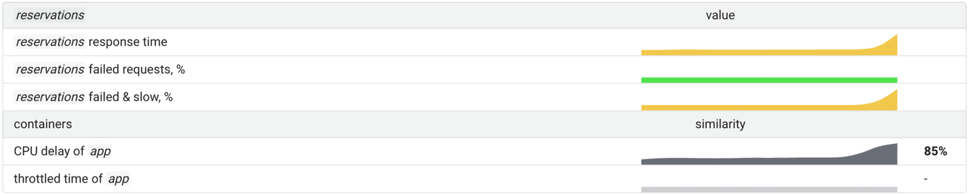 Delay accounting: an underrated feature of the Linux kernel