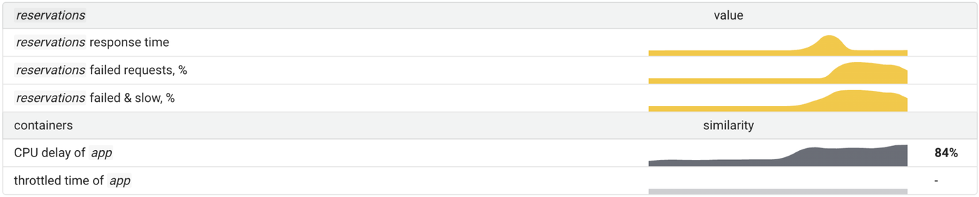 Delay accounting: an underrated feature of the Linux kernel