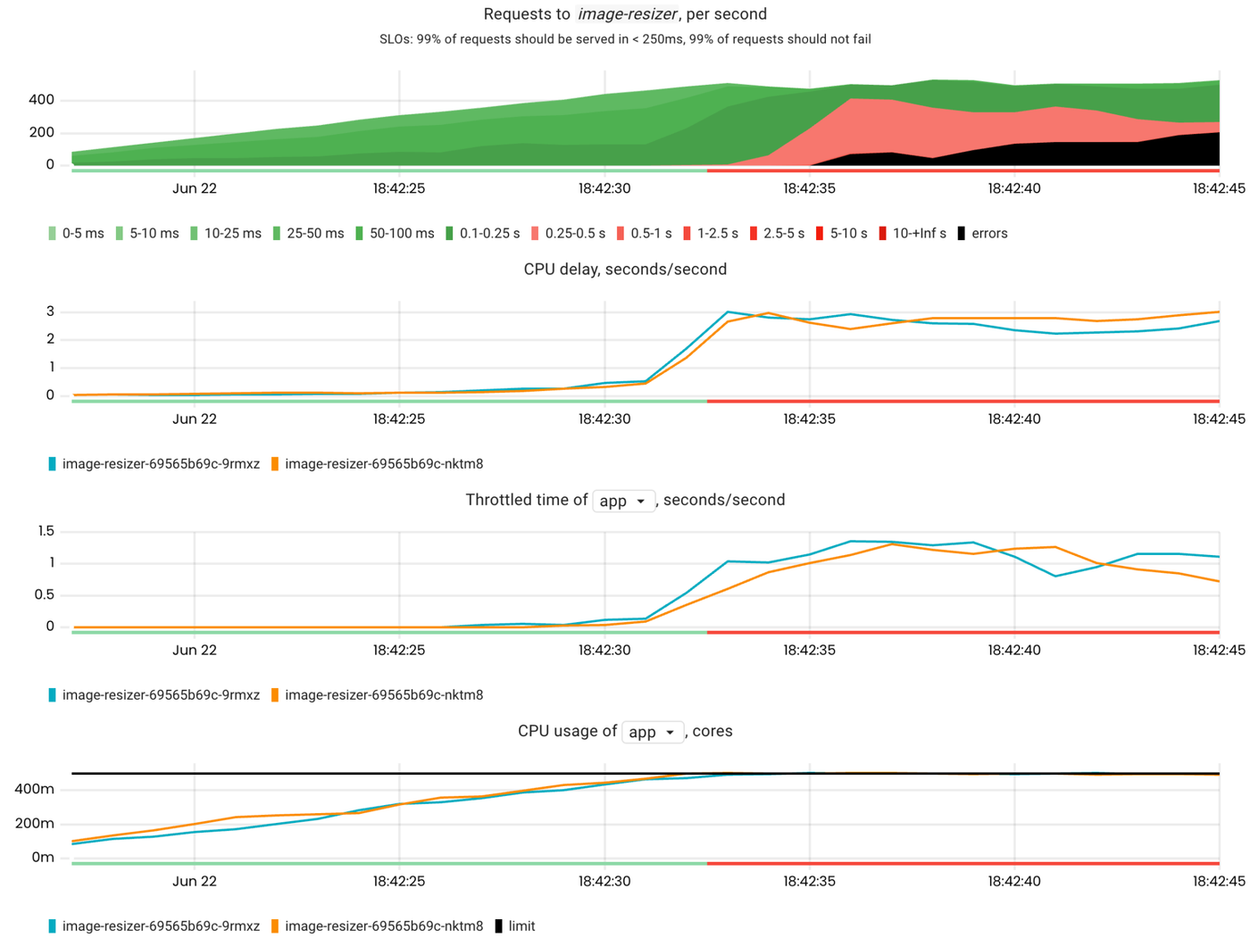 CPU throttling