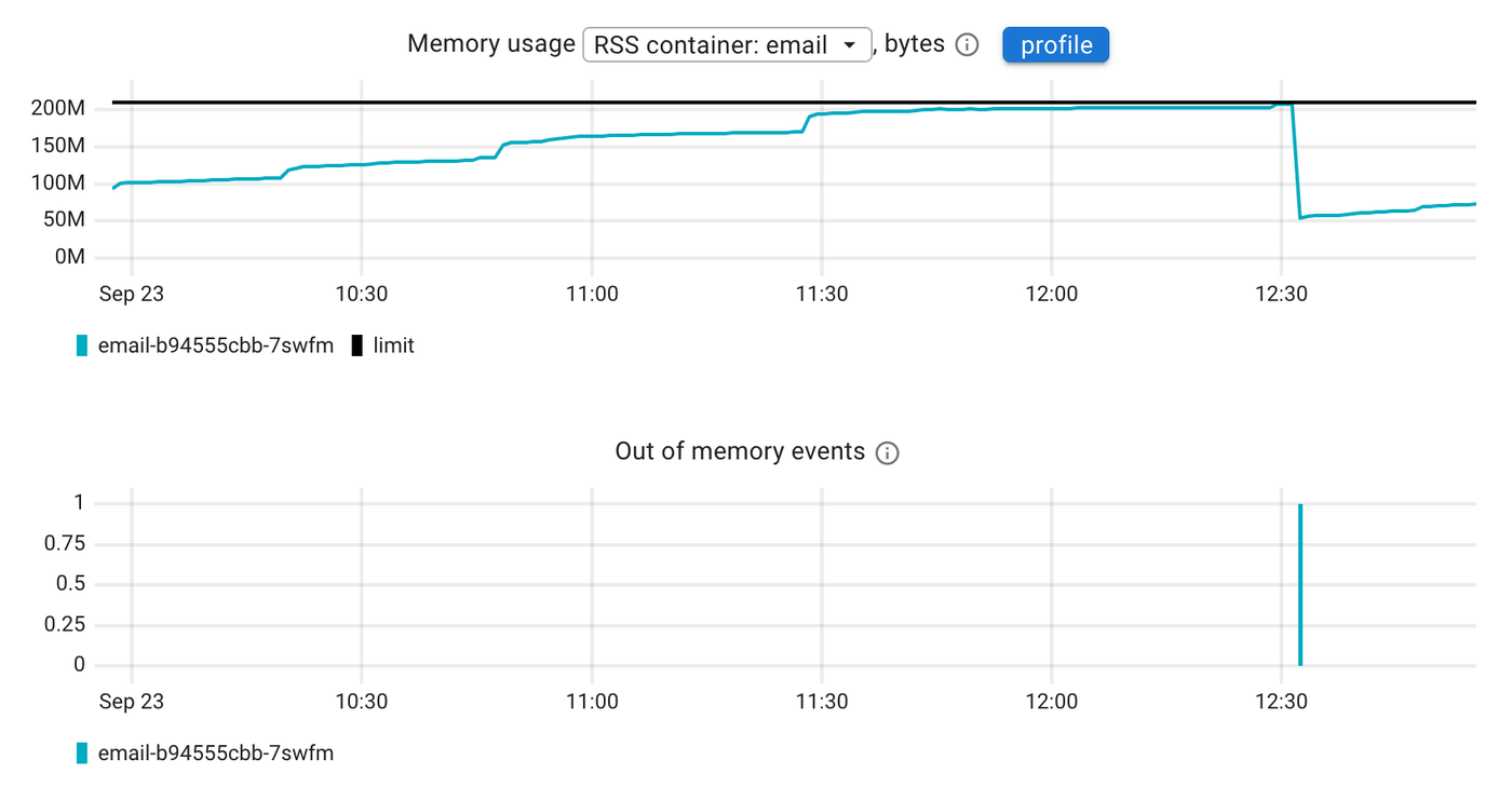 Memory stall metrics