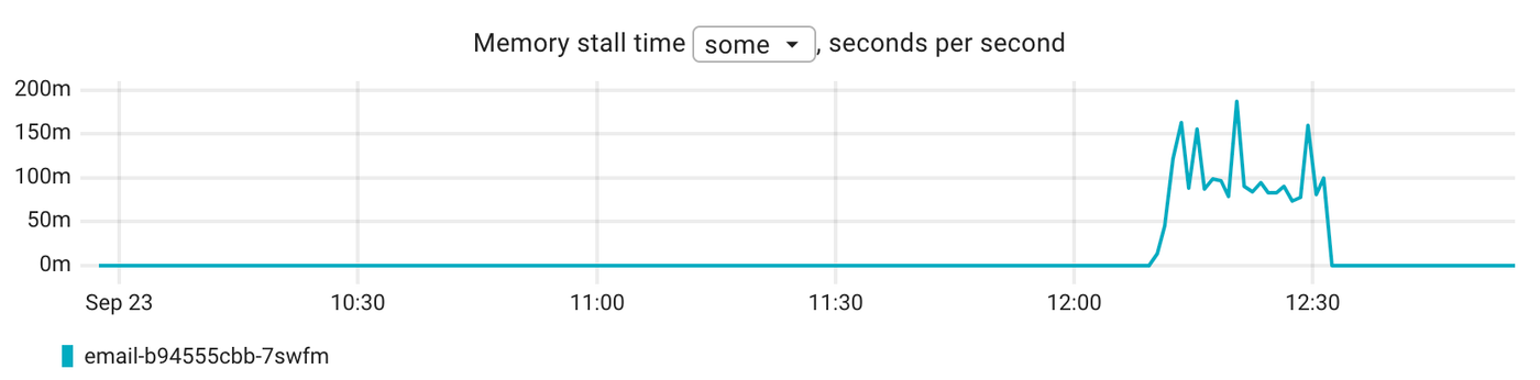 From metrics to insight