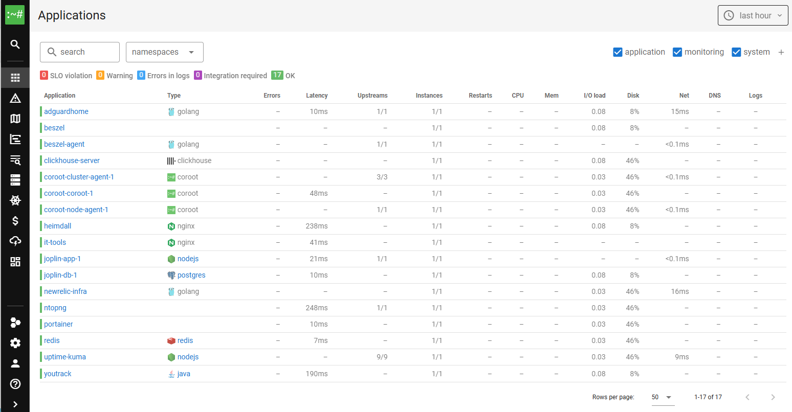 Monitoring a Docker Homelab with Open Source