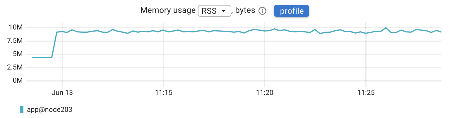 OpenTelemetry for Go: measuring the overhead