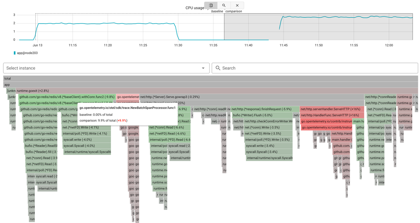 OpenTelemetry for Go: measuring the overhead