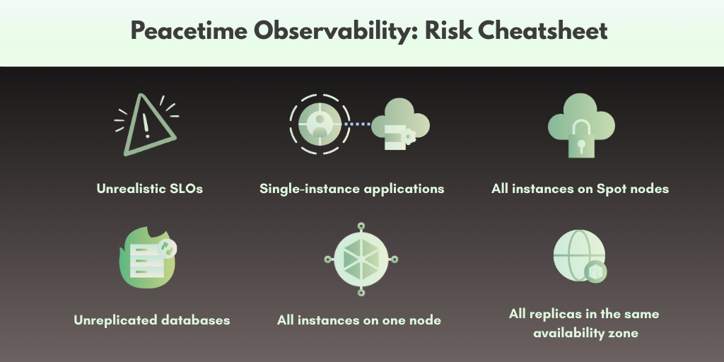 Peacetime Observability: Spotting Risks Before They Become Incidents
