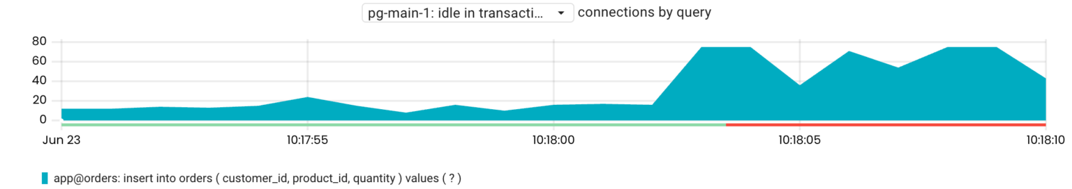 Pg-agent – a Postgres exporter for Prometheus focusing on query performance statistics