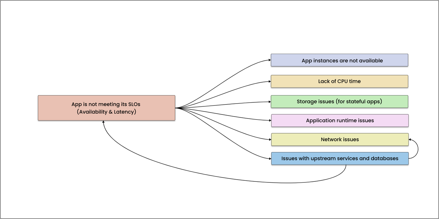 The pillars of observability are just data, let's turn them into actionable insights