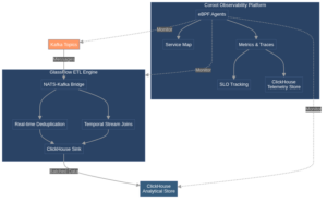 Overview of the End-to-End Architecture