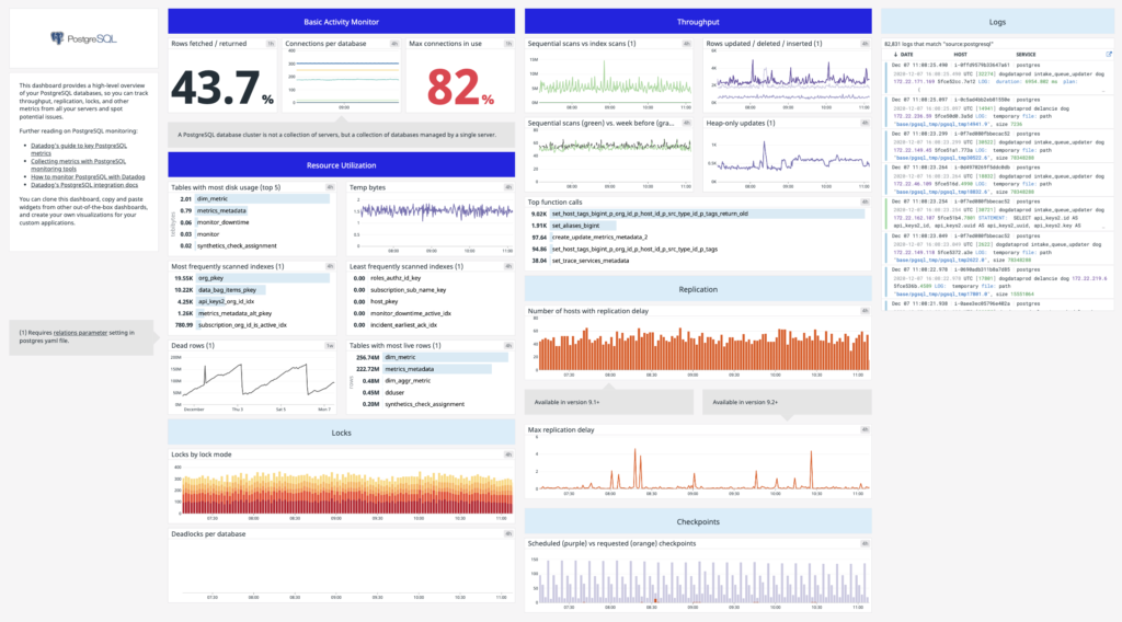 Spotting Postgres performance issues with Coroot