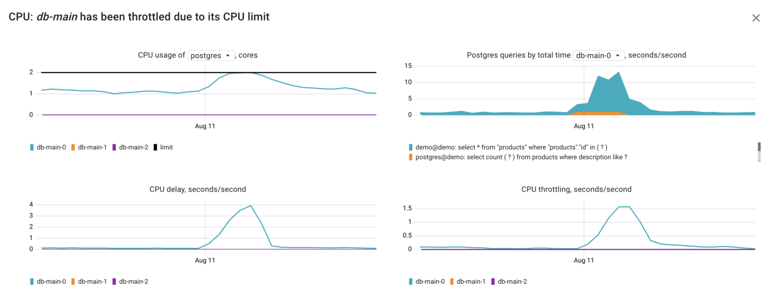 Spotting Postgres performance issues with Coroot