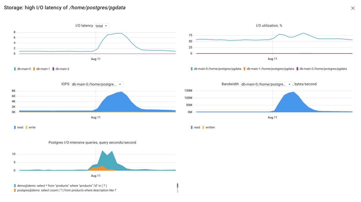 Spotting Postgres performance issues with Coroot