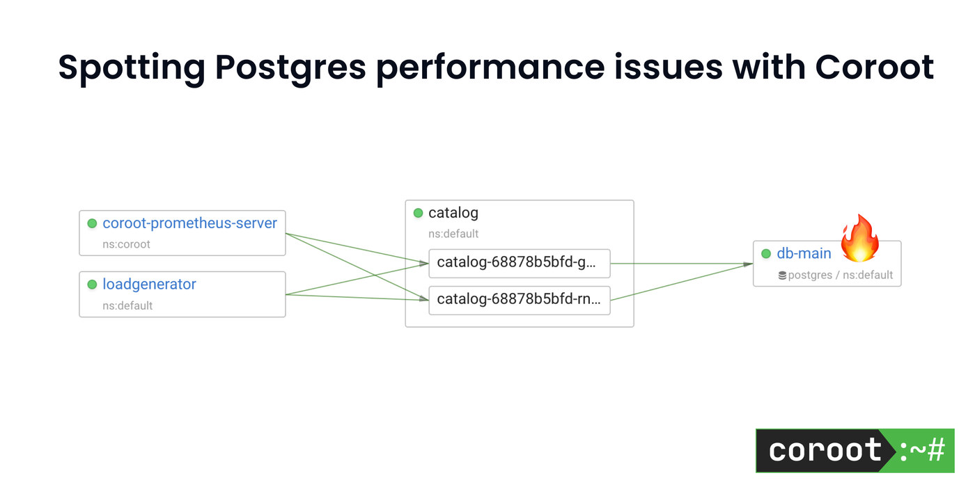 Spotting Postgres performance issues with Coroot