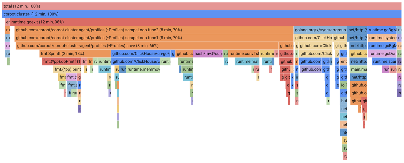 A brief intro into Continuous Profiling