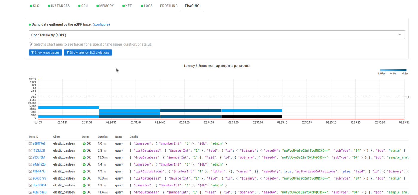 Supercharging FerretDB Performance with Coroot: A Success Story